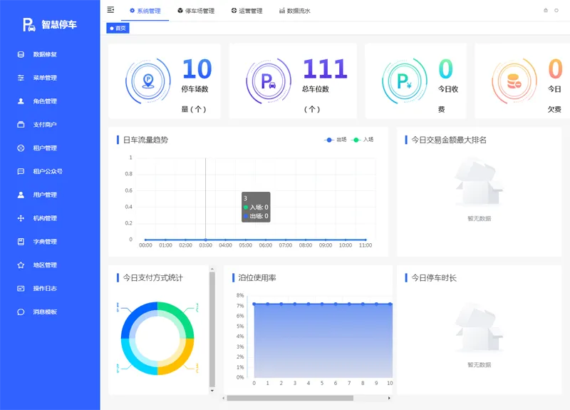 Iparking(开源停车场收费管理系统)-初学者
